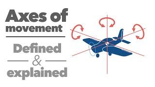 Axes of movement