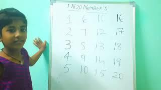 Learn 1 to 20 Numbers | Numbers 1 to 20 | Numbers | Saan Kidz Tv