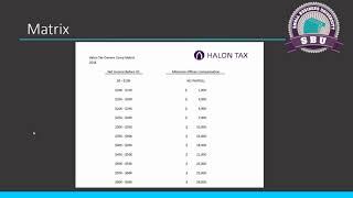 Officer Compensation AKA Reasonable Salary Setup