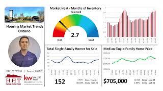 Ontario Housing Market Trends Update - November 2024