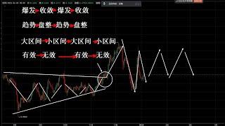 美国反弹  A股会跟上吗？（1月4日）