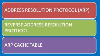 Medium Access Control: Aloha and Slotted Aloha Protocol