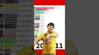 MrBeast Meme MrBeast vs IShowSpeed vs 20 YouTubers #mrbeast #meme #memes #youtube #shorts #ohio