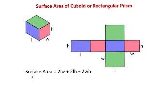 Volume and Surface Area - Cubes and Cuboids