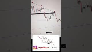 Descending Traingle Pattern In Trading #crypto #trading #livetrading #shorts