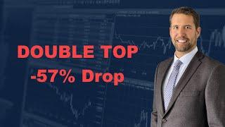 Stock market, indices, and magnificent 7 signal double top trading signal