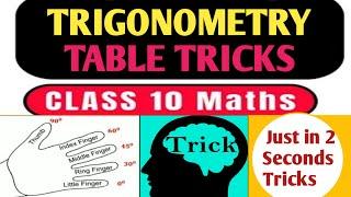 Trigonometry Table Short Trick |Trigonometry table tricks | ADRE2.0  @FSirAcademy