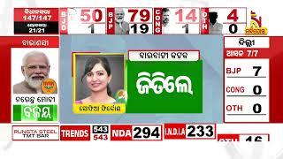 Odisha Assembly Election Result 2024: Congress Cuttack-Barabati MLA Candidate Sofia Firdous Wins |