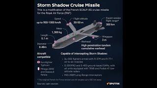 British Storm Shadows? Russian ICBMs? How Far Will Escalation Take Us?