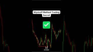 Wyckoff Trading Method Secret Revealed #wyckoff