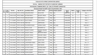 PSPCL ALM Assistant Lineman Result 2022 Out Combined Merit List Out CRA No 299/2022 Link-Description