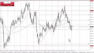 USD/NOK Forecast June 6, 2024