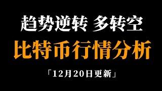 比特币牛市结束？还是抄底机会？速看。比特币行情分析。