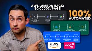 I saved thousands on APIs with this n8n & AWS workflow