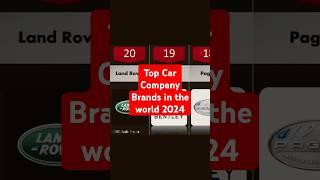 Top Car Companies in the world 2024 #comparison #automobile #dsrttv