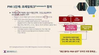 [제이씨이너스]  PMI 팀 꾸리기 - PMI 1단계: 프레임워크 정의 [인수 후 통합 팀의 구성과 역할, 의사결정 체계 결정]⭐ “사례분석으로 배우는 M&A” 온라인 강의