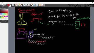 Intro to Succinylcholine