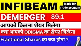 infibeam share latest news I infibeam demerger news I infibeam avenues stock I infibeam avenues