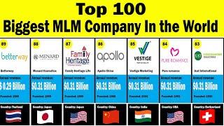 TOP 100 MLM/DIRECT SELLING COMPANY IN THE WOLRD 2023