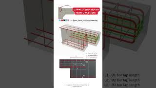 Dapped end beam reinforcement #construction #civilengineering #structuralengineering #engineering