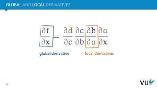 Lecture 2.2: Backpropagation, scalar perspective (DLVU)