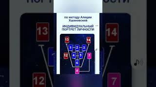 ПСИХОЛОГИЧЕСКИЙ ПОРТРЕТ ЛИЧНОСТИ по методу А.ХШАНОВСКОЙ