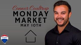 Monday Market May 10th 2021