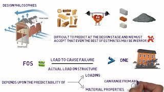 Understanding Structural Engineering