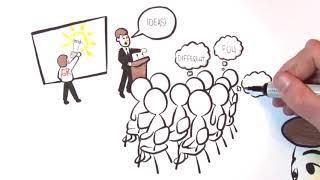 What is Graphic Recording - Capturing Ideas