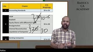 CA-Intermediate Advanced Accounts Weightage & past exam paper analysis