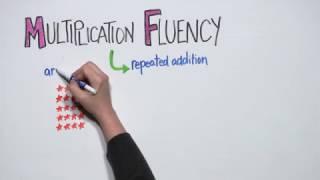 Multiplication Fluency | Good to Know | WSKG