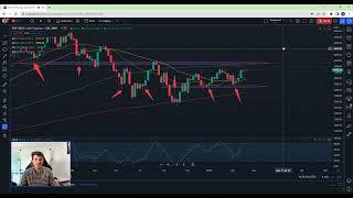 Trading S&P With Market News