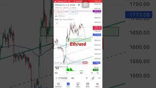 Eth/usd الايثريوم مقابل الدولار