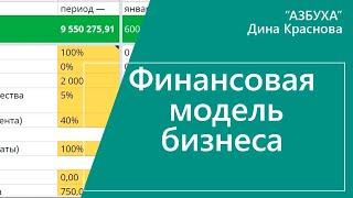 Финансовая модель бизнеса