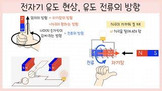 [중3 에너지 전환과 보존] 3강. 전자기 유도 현상￨유도 전류 방향￨발전기의 원리￨앙페르의 오른손 법칙