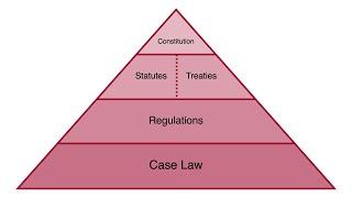 Statute Basics