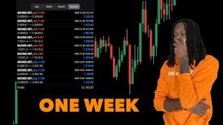 $12,163 In One Week Using This Forex Strategy | Supply & Demand