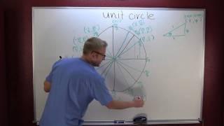 Unit Circle