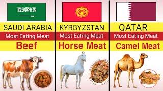 Most consumed meat for different countries | info 99