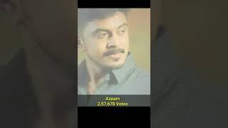 Bigg boss 6 tamil - Voting Result | shorts