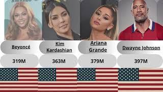 The most famous people on Instagram, learn about them in this video