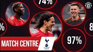 Match Centre | Henderson, Pogba & Cavani | Manchester United