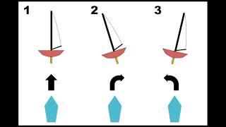 Boat Balance: How To Use Sail Camber (Kicker & Outhaul) To Maintain It