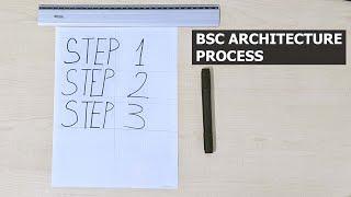 The Application Process for BSC Architecture at the Bartlett | UCL