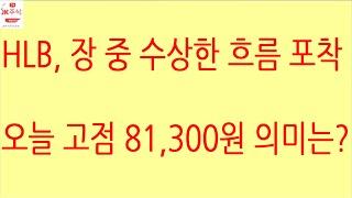 [HLB차트분석]HLB 주가 관여 및 결정 주체 외국인에 의도적 상승으로 이평 저항 가격 저항 캔들 저항을 하나씩 넘고 있는 중. 단기추세 핵심 5일선 지지 #hlb #에이치엘비