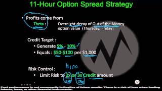 11 Hour Option Spreads Strategy