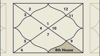 Positives of planets of 8th House 🪐( Optimistic views and Remedies )