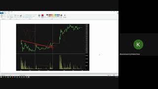 Intraday scalping - structure & PVA