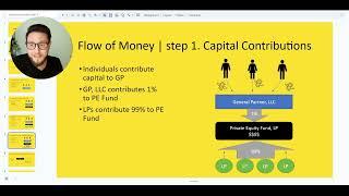 Intro to Private Equity