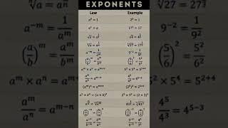 Exponents #study #shorts #studywithporwalsisters #maths #formula #mathformula #viral #law #example